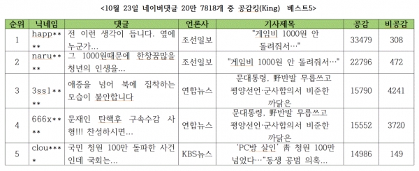 표=10월 23일 네이버댓글 공감킹 베스트5