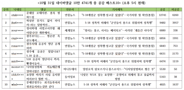 표=10월 31일 네이버댓글 공감 베스트10(오후 5시 현재)