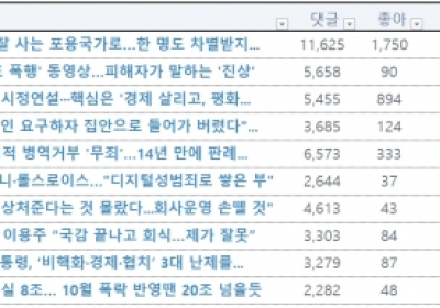 [감성체크] 화나요 10,264명, “대통령 연설... 다같이 못 사는게 목표?”