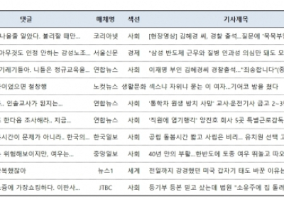 [댓글N] 甲질 폭행 양진호 회사 특별근로감독... “긴급체포부터” 댓글 공감