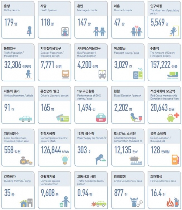 '통계로 본 서울'. 이미지 제공=서울시