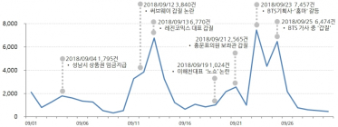 [데이터N] 방탄소년단 소속사 '빅히트' 갑질 논란