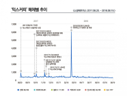 [데이터N] 믹스커피 언급량 '맥심' 압도적 1위... 외환위기 덕에 붐업?