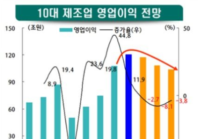 하나금융硏, 2019 산업 전망 발표... 