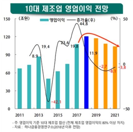 ⓒ하나금융연구소