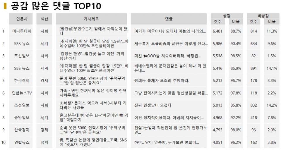 표=12월 23일 공감 많은 댓글 TOP10