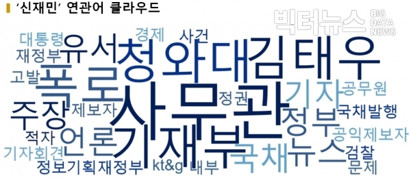 그림=‘신재민’ 연관어 워드 클라우드