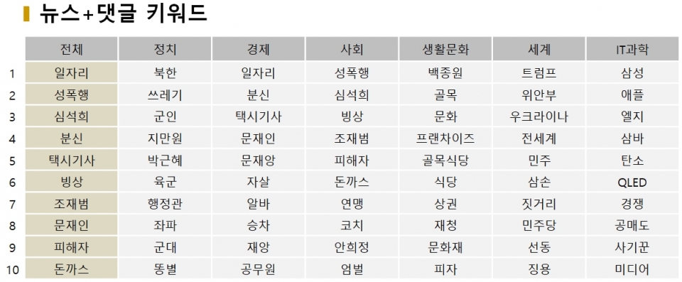 표=1월 9일 네이버 뉴스+댓글 키워드