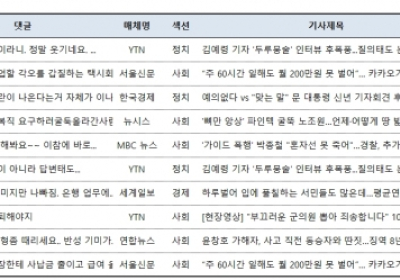 [댓글N] 김예령 질문 논란?.. 누리꾼, “질의태도 아닌 답변태도 논란”