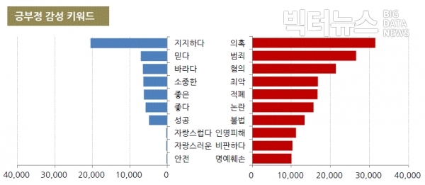 그림=12월 '이재명' 긍부정 감성 키워드