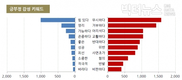 그림=12월 '원희룡' 긍부정 감성 키워드