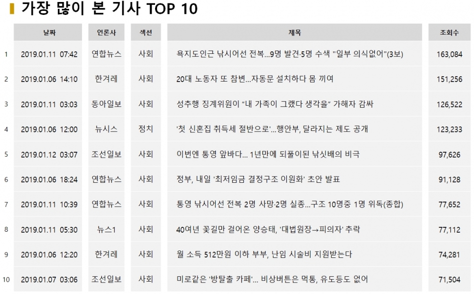 표=1월2주차 가장 많이 본 기사 TOP10