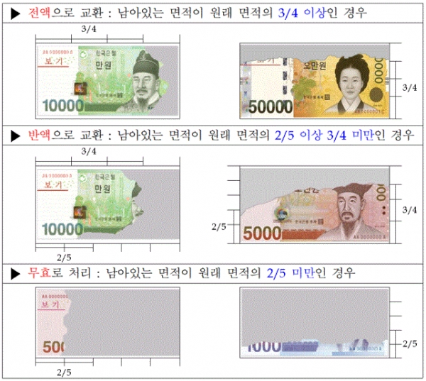 손상화폐 교환 기준(사진=한국은행)