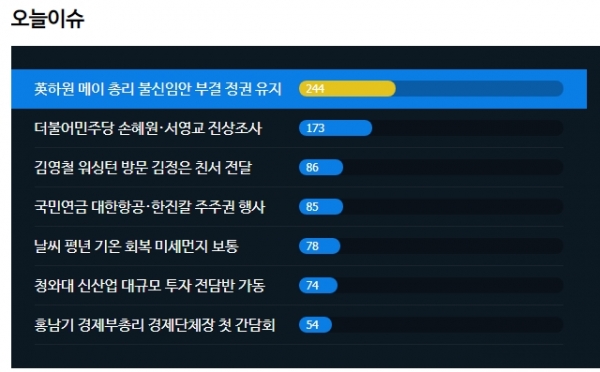 2019년 1월 17일 오전 8시 기준. 사진=빅카인즈 캡처