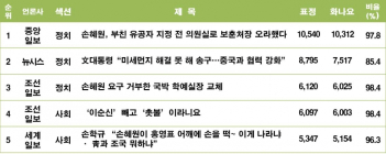 ‘손혜원, 부친 유공자 선정에 압력?'... 누리꾼 