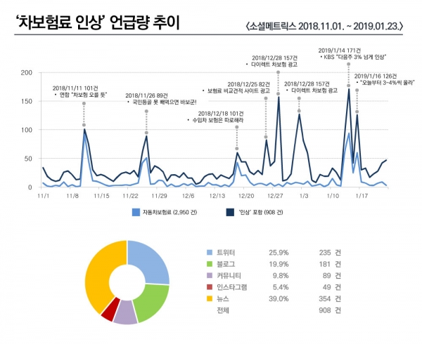 그래프=조현준 디자이너.