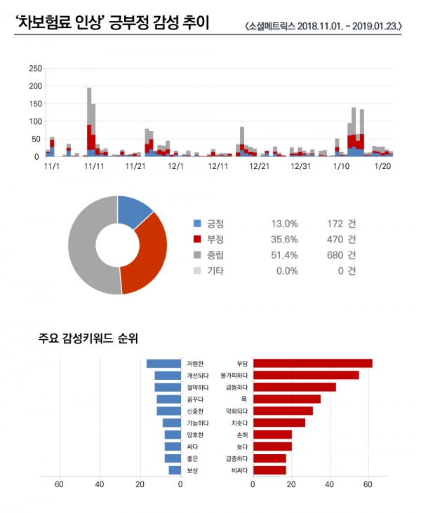 그래프=조현준 디자이너.