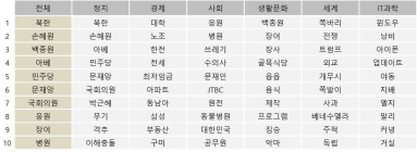 ‘한기총 해체 촉구 집회’ 보도에 여성 누리꾼들 '이상한' 관심