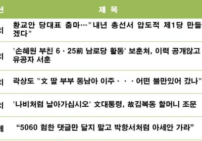 문다혜씨 가족 해외 이주... 누리꾼