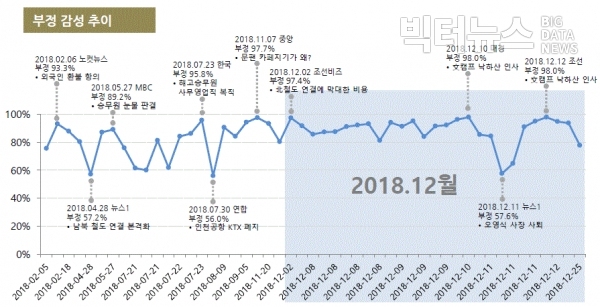 그림='코레일' 관련 '화나요' 많은 기사