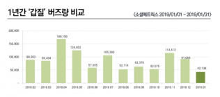 남양유업, '곰팡이 주스'로 갑질 논란 악몽 되살아나