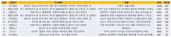 표=2월 11일 다음뉴스 추천댓글 TOP 10(오후 5시 현재)