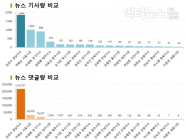 김경수, ‘법정구속’되며 1월 뉴스메이커 등극