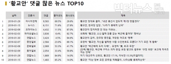 표='황교안' 댓글 많은 뉴스 TOP10