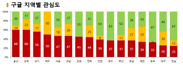 그림=구글 지역별 관심도