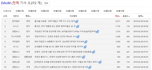 표=다음뉴스 댓글 많은 기사(28일 정오 현재)