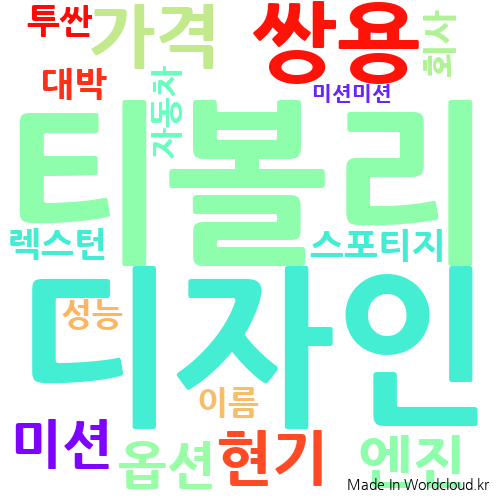 워드클라우드로 나타낸 '코란도' 연관어. 네이버 기사 댓글 분석.