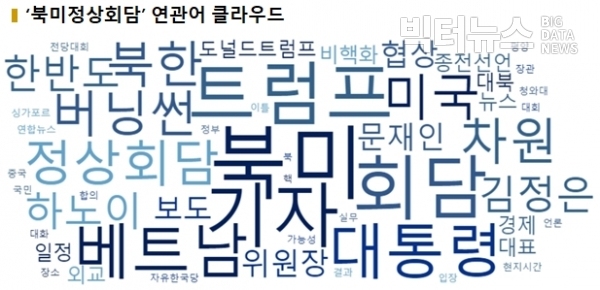 그림='북미정상회담' 연관어 워드클라우드