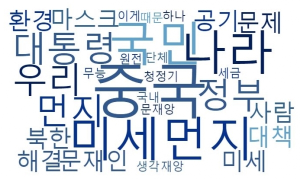 ▲워드클라우드로 나타낸 '미세먼지' 연관어. 2월 28일부터 3월 6일까지 네이버 인링크 기사 댓글 분석.