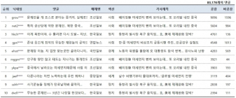 [댓글N] 北京發 미세먼지, 中 오리발... 누리꾼 “우리 대통령을 우습게 보는 거지”