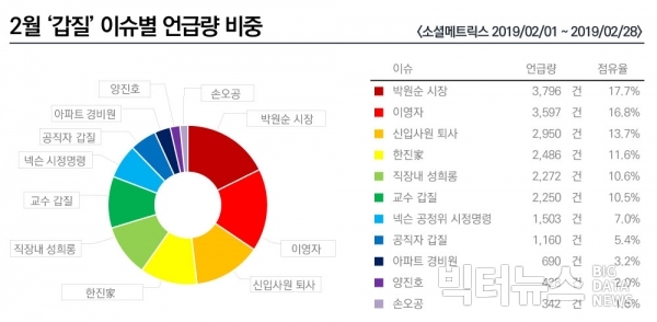 ⓒ빅터뉴스. 그래픽= 조현준.