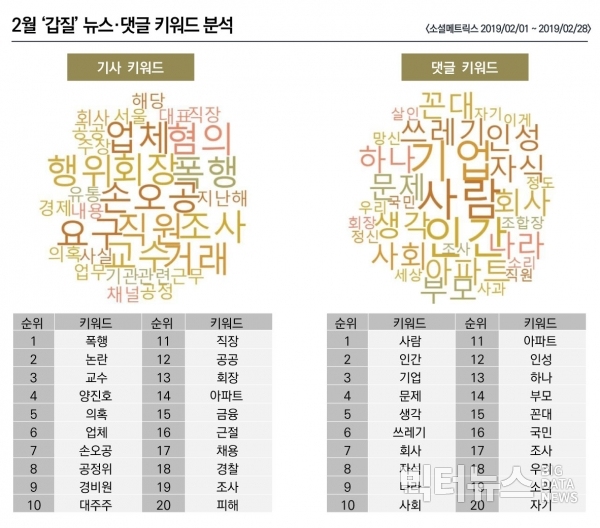 ⓒ빅터뉴스. 그래픽= 조현준.