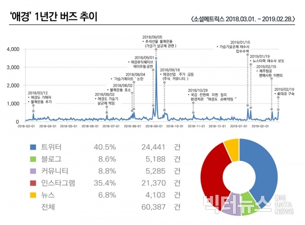 ⓒ빅터뉴스. 그래픽 =조현준