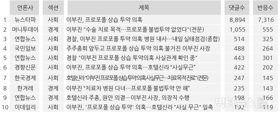 이부진 기사 목록