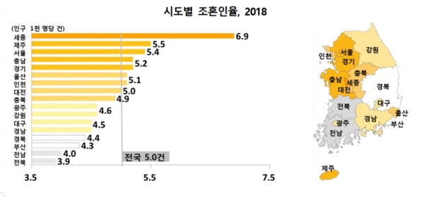 시도별 조혼인율(그림=통계청)