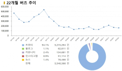 국정과제 1호 ‘적폐청산’... 연관어 1위는 ‘적폐세력’ <上>