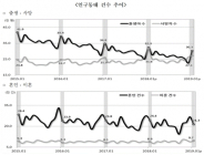 [통계N] “많이 낳는 1월” 옛말... 출생아 수 역대 최소