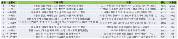 표=29일 '네이버' 공감댓글(오후 2시 현재)