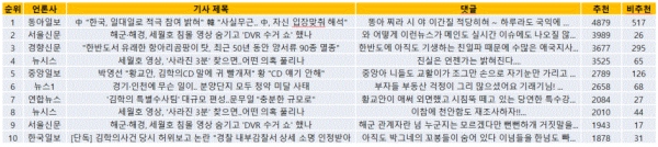 표=29일 '다음' 추천댓글(오후 2시 현재)