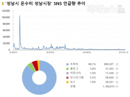 [데이터N] “성남 산다 안하고 분당 산다. 분당 산다 안하고 판교 산다”