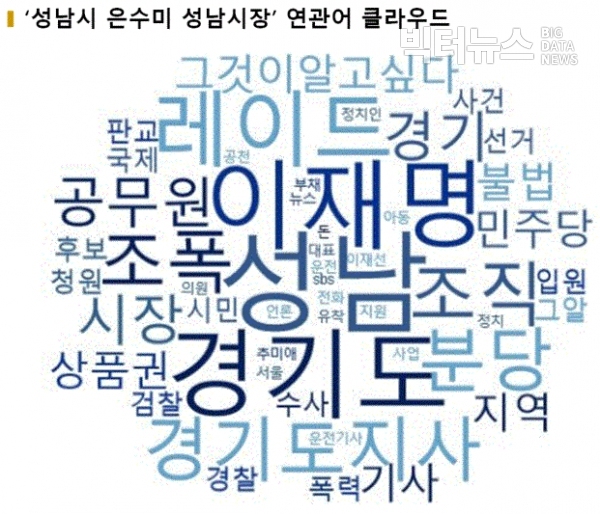 그림='성남시 은수미 성남시장' 연관어 워드클라우드