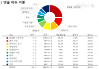 ‘일자리’ 댓글 여론은 2018년 8월 ‘고용쇼크’ 이슈에 집중... ‘화나요’ 90% <下>