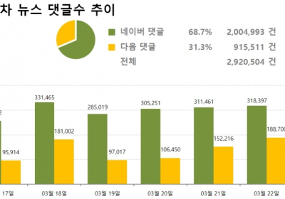 [언론킹] 정준영·이부진·이희진 등... 3월 셋째주 사회 이슈 쏟아져