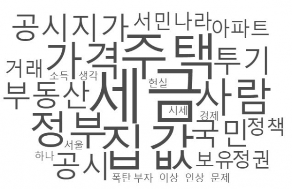 워드클라우드로 나타낸 '공시가격' 연관어. 분석대상=네이버 뉴스. 분석기간=2019년 1월 1일~3월 30일