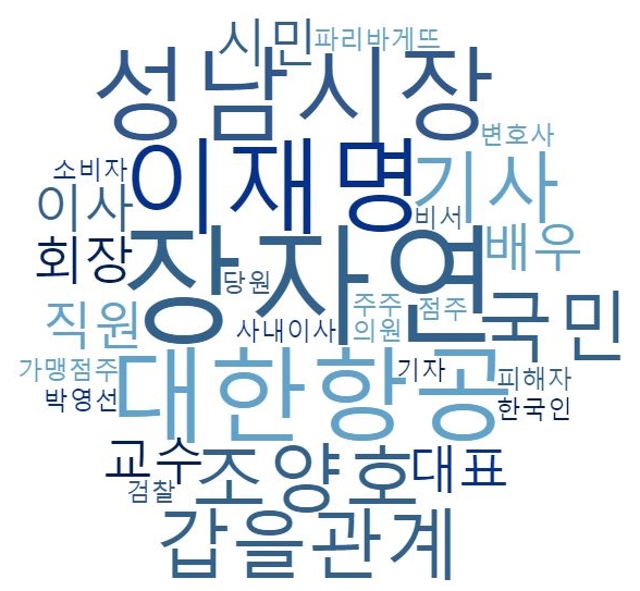 소셜메트릭스 워드 클라우드