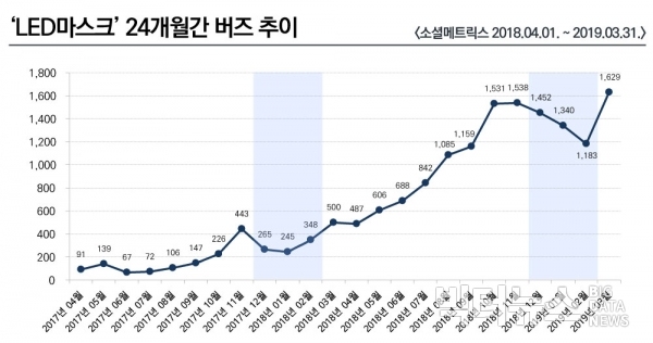 ⓒ빅터뉴스.